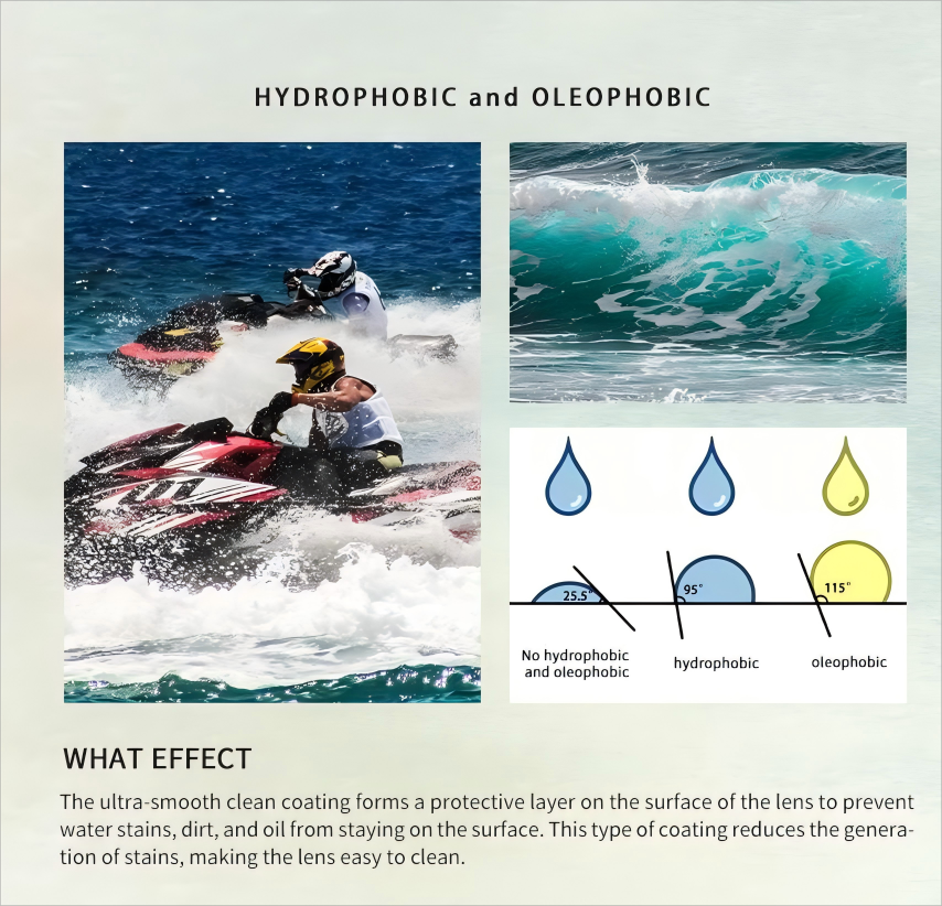 防水疏油镀膜Hydrophobic and Oleophobic Coating